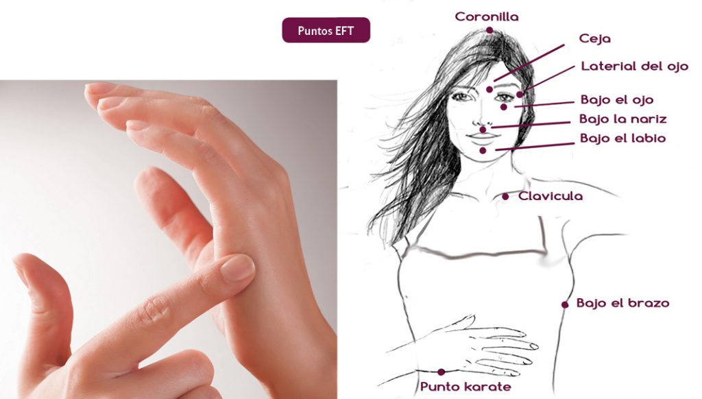 Psicologia